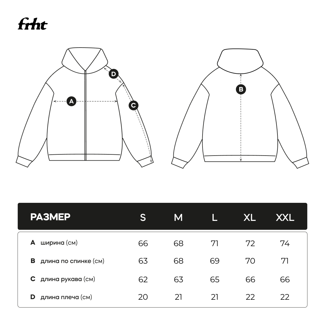 sizes