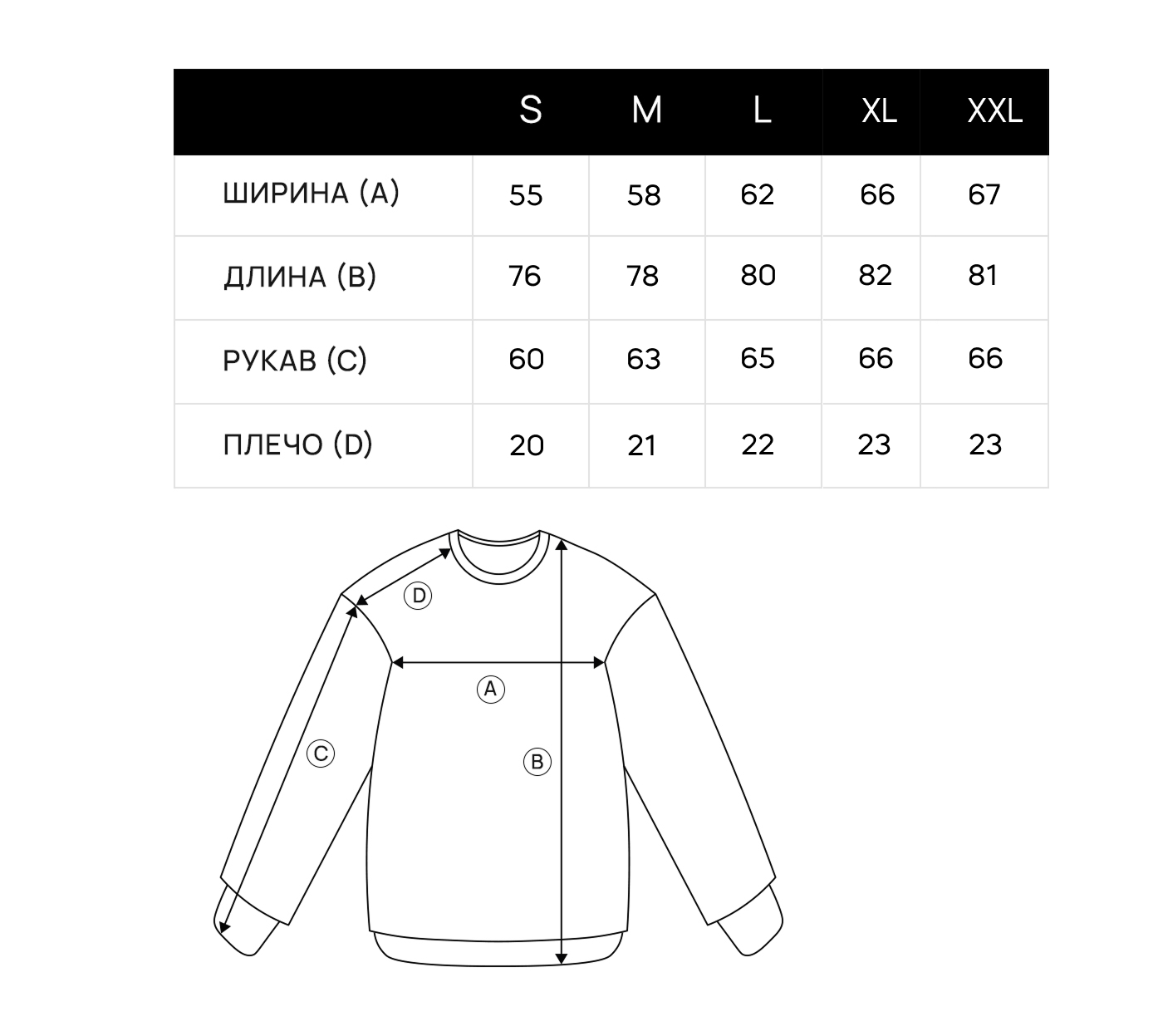 sizes